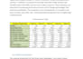 design professional financial models, forecasts and valuation reports